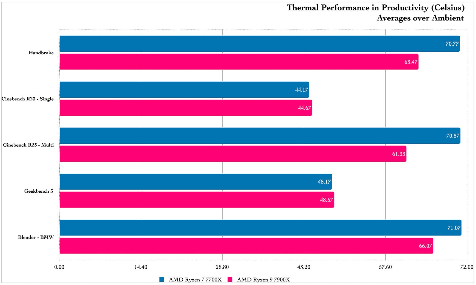 Graphic: Damien Gula / Gizmodo