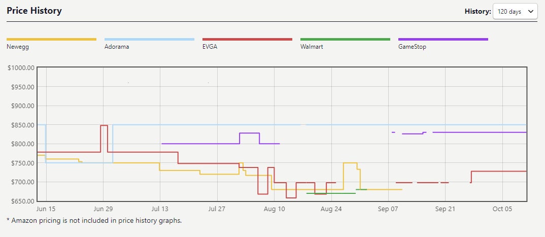 Screenshot: PCPartPicker