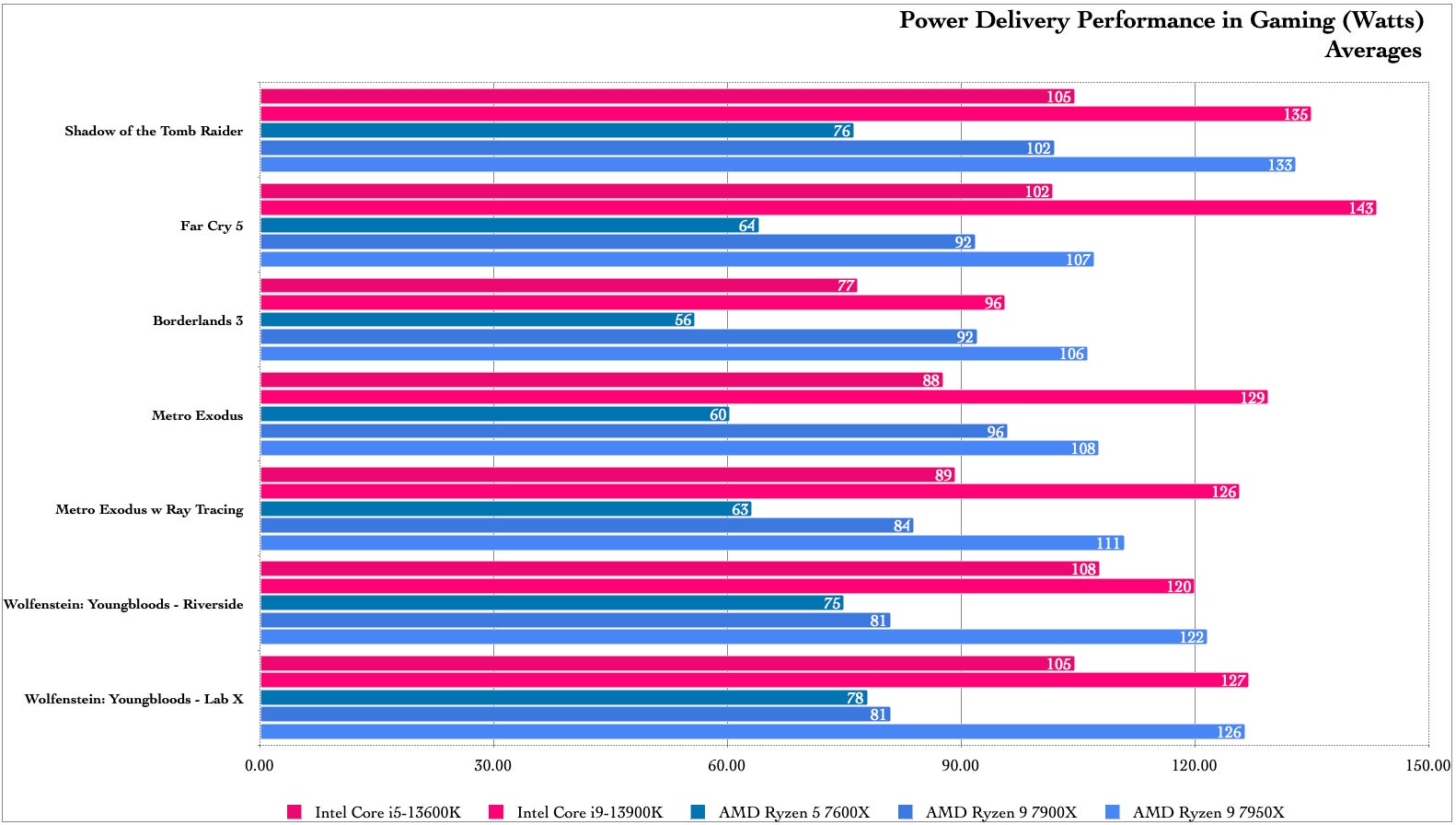 Graphic: Damien Gula / Gizmodo