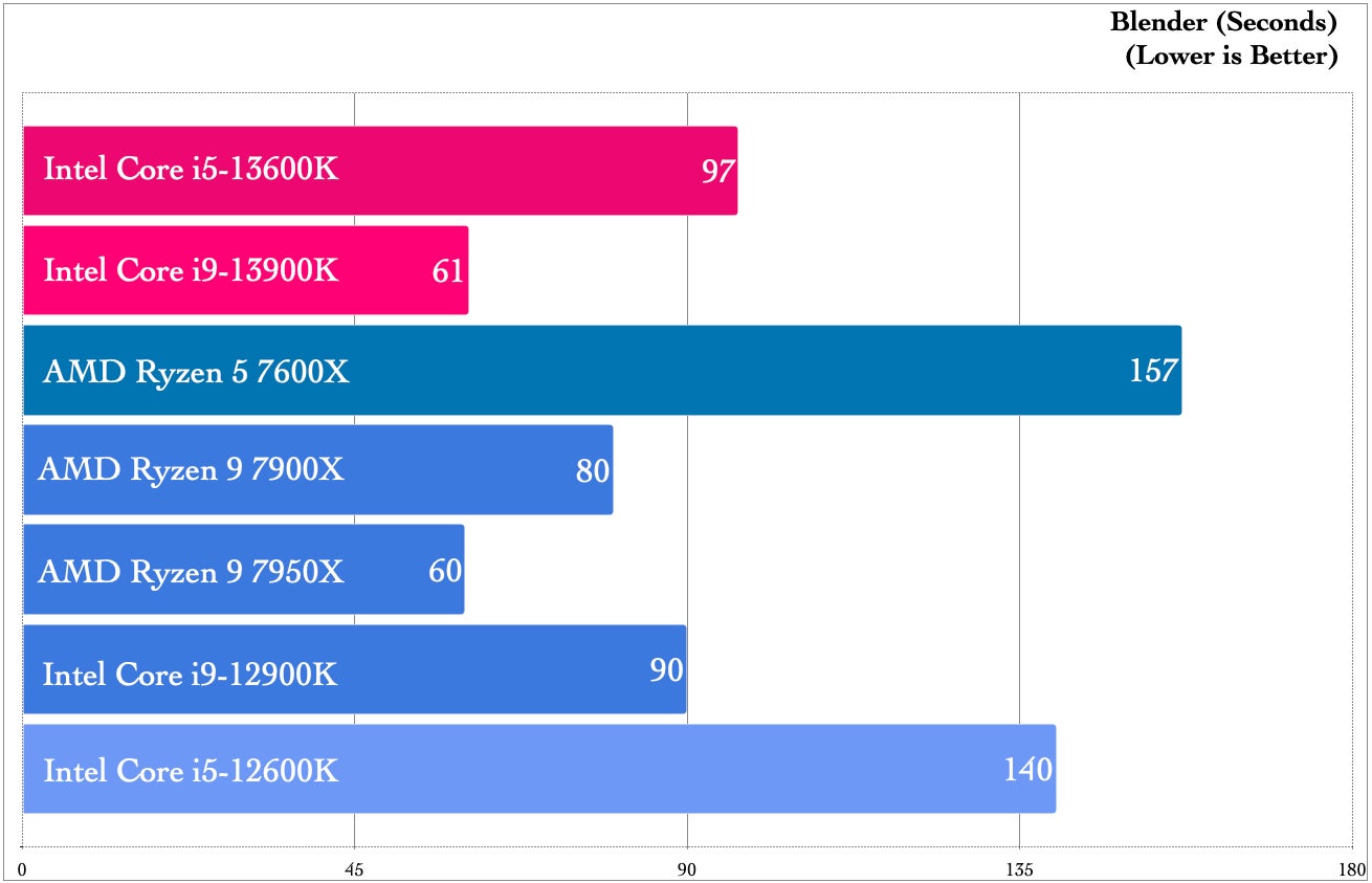 Graphic: Damien Gula / Gizmodo