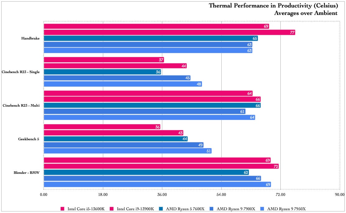 Graphic: Damien Gula / Gizmodo