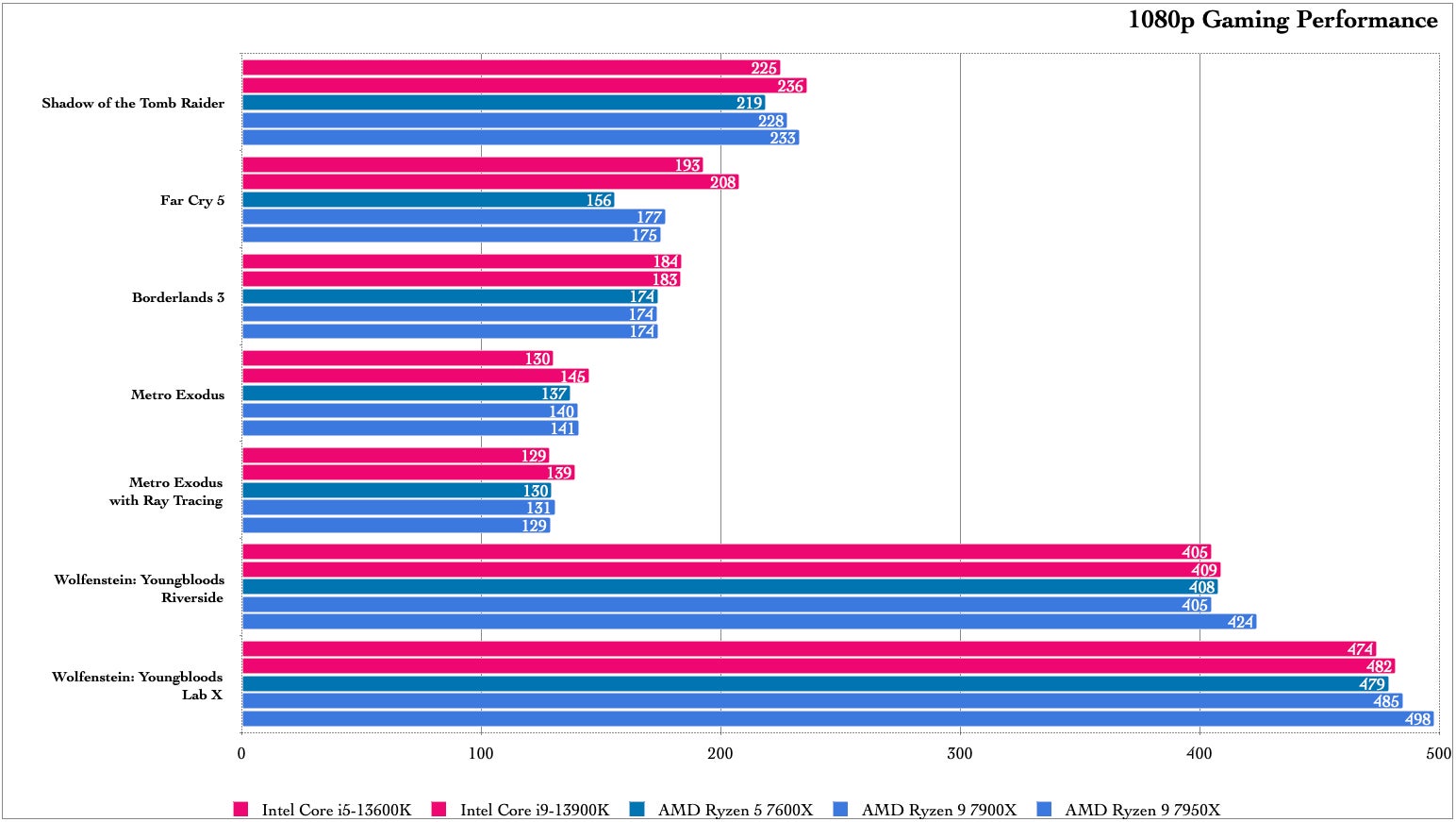 Graphic: Damien Gula / Gizmodo