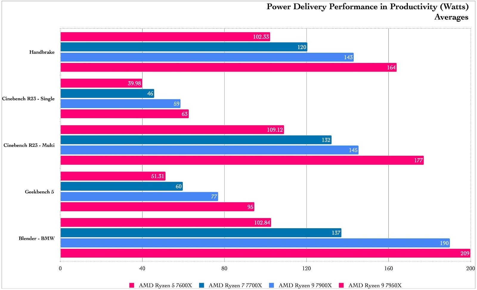 Graphic: Damien Gula / Gizmodo