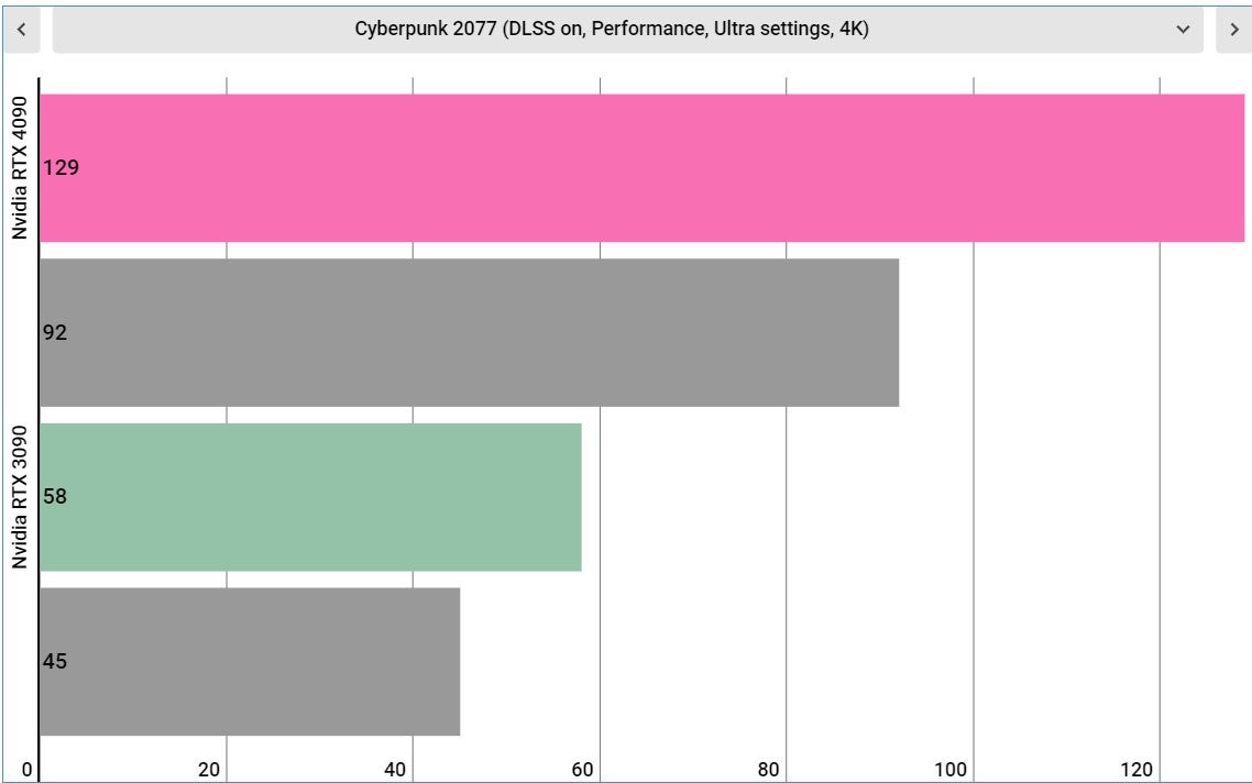 Graphic: Jackie Thomas / Gizmodo