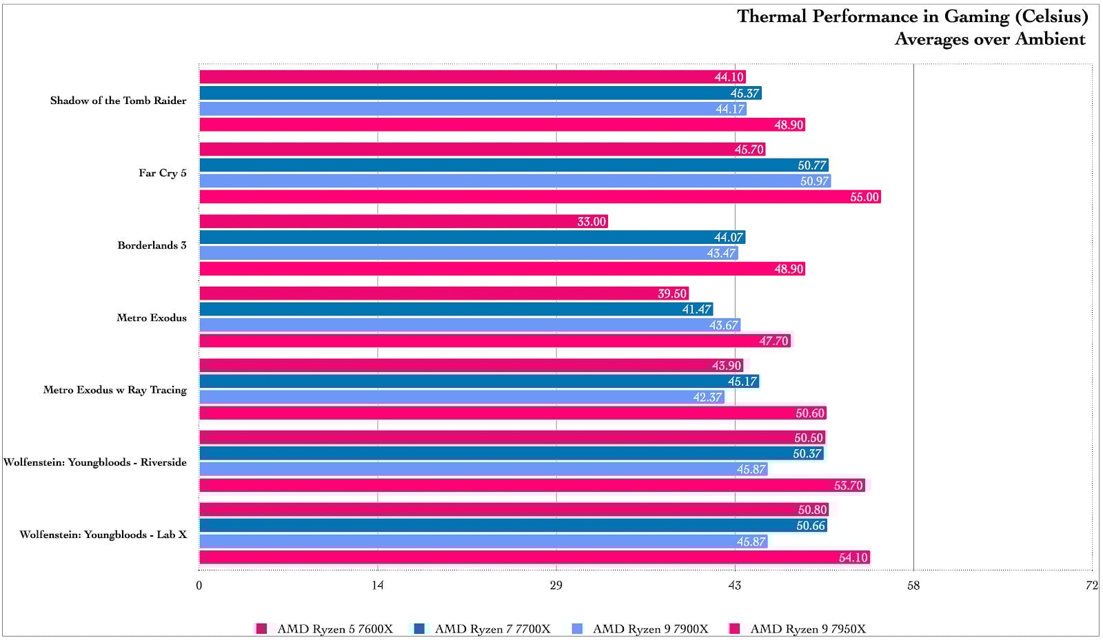 Graphic: Damien Gula / Gizmodo