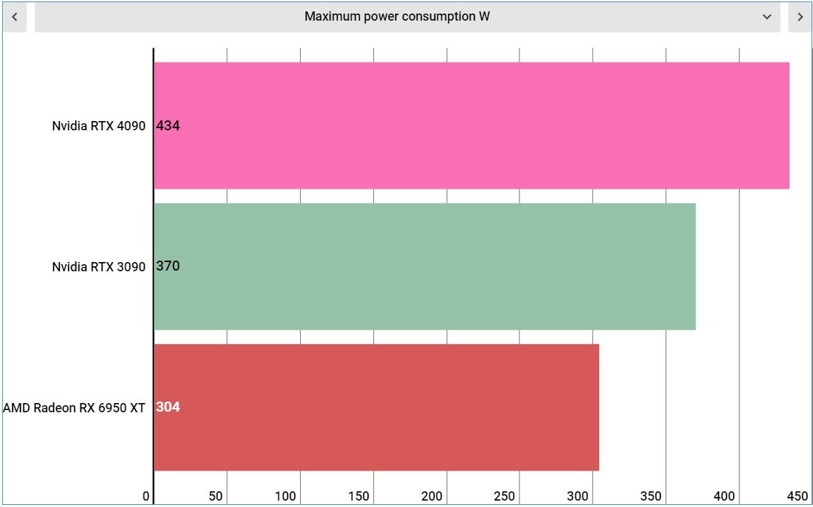 Graphic: Jackie Thomas / Gizmodo