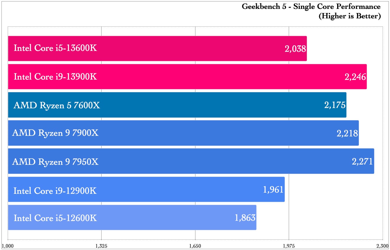 Graphic: Damien Gula / Gizmodo