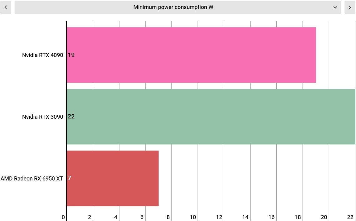 Photo: Jackie Thomas / Gizmodo