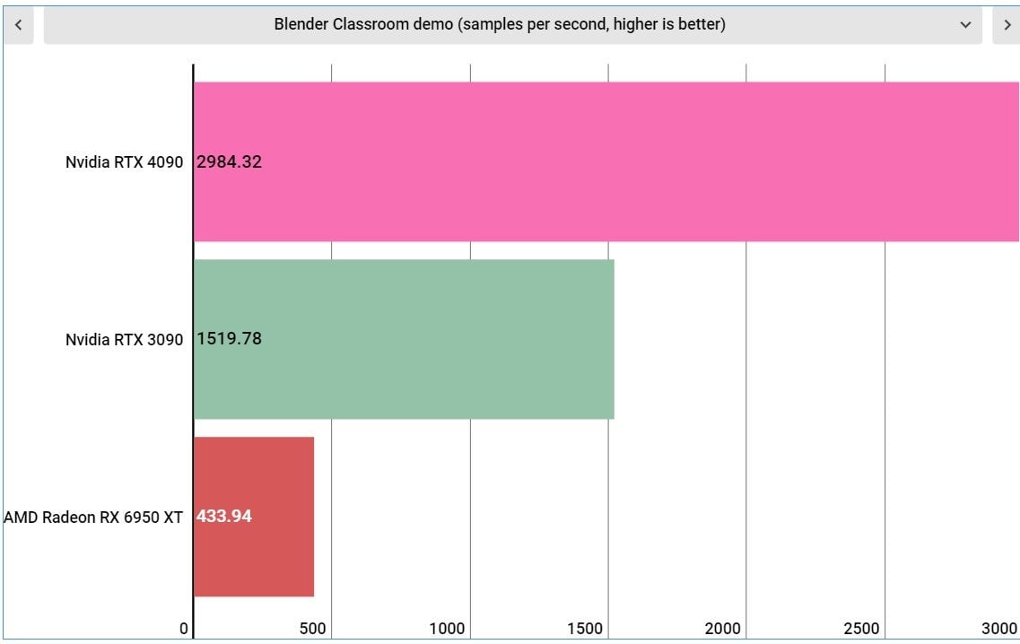 Graphic: Jackie Thomas / Gizmodo
