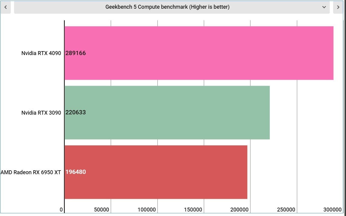 Graphic: Jackie Thomas / Gizmodo
