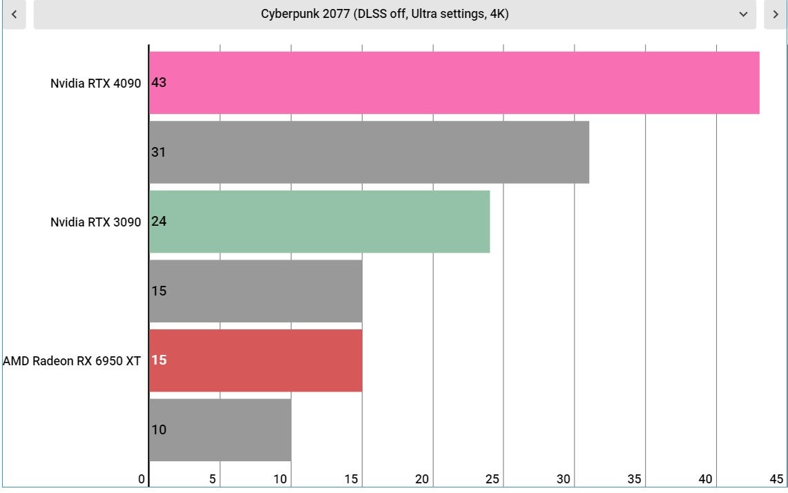 Graphic: Jackie Thomas / Gizmodo