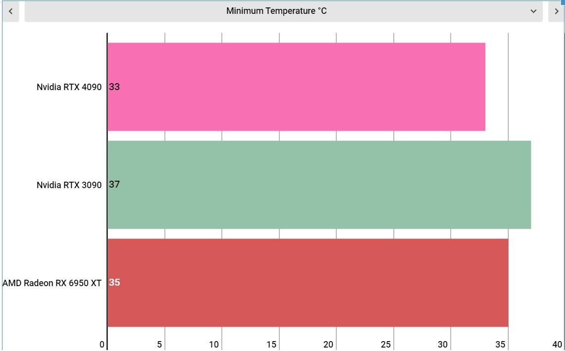 Graphic: Jackie Thomas / Gizmodo