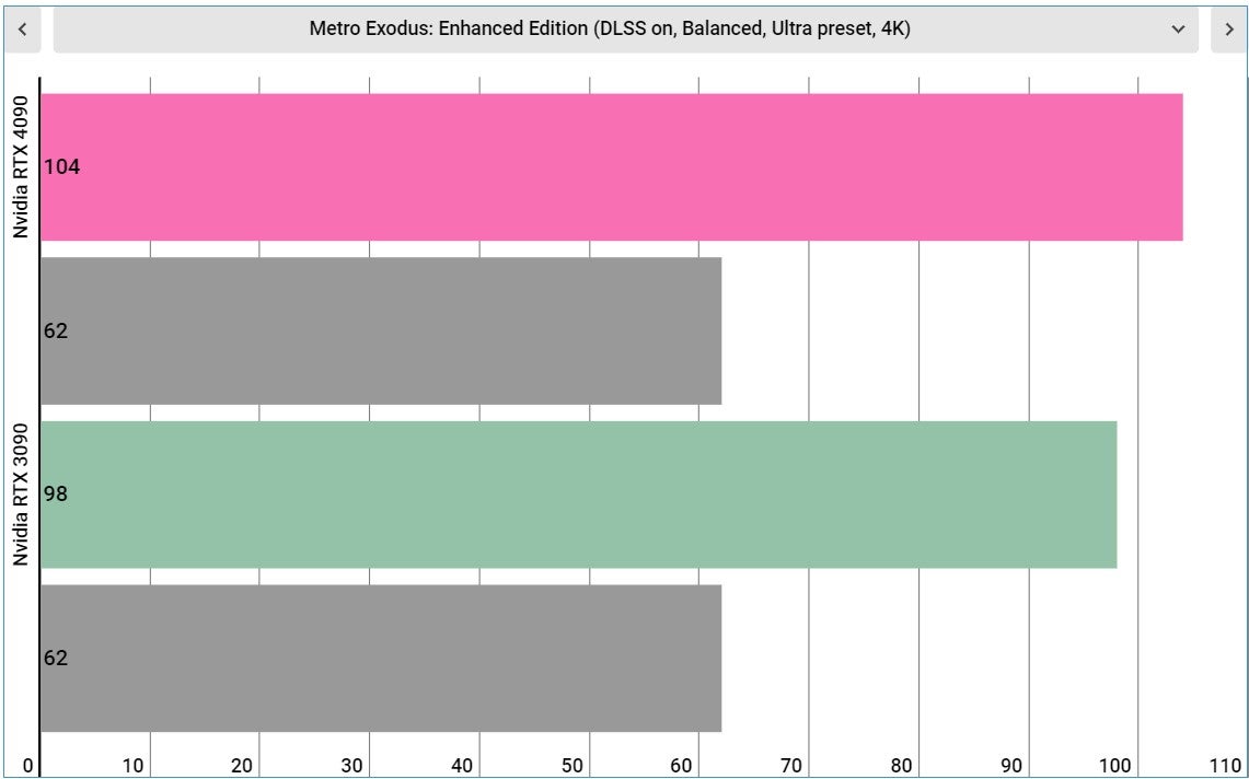 Graphic: Jackie Thomas / Gizmodo