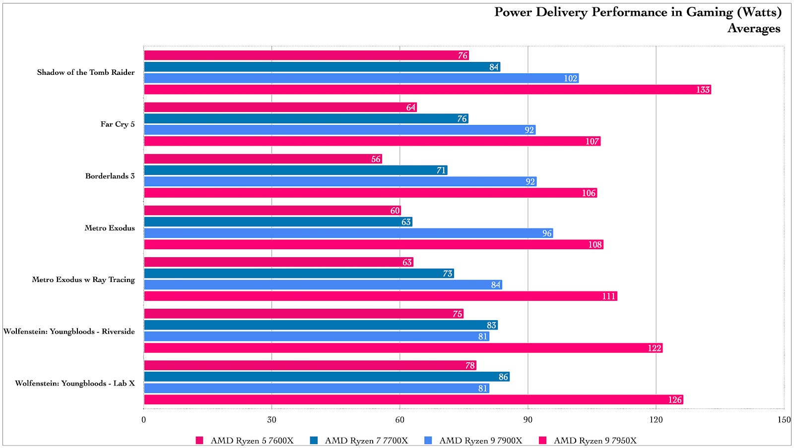 Graphic: Damien Gula / Gizmodo