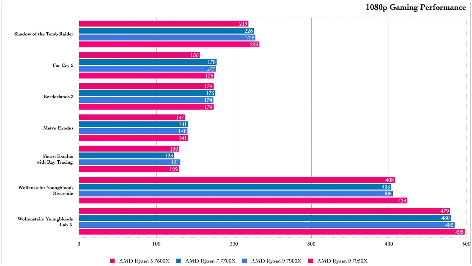 Graphic: Damien Gula / Gizmodo