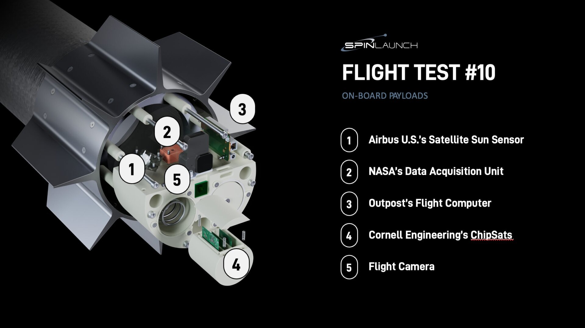 Graphic showing how the partner payloads were integrated into the Flight Test Vehicle.