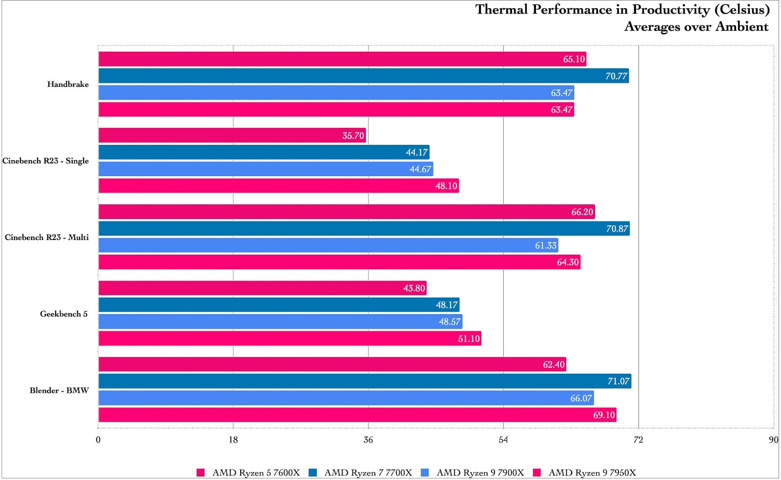 Graphic: Damien Gula / Gizmodo