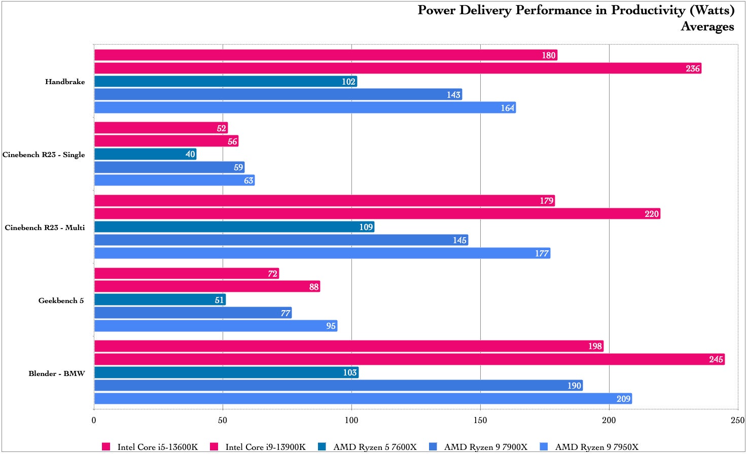 Graphic: Damien Gula / Gizmodo