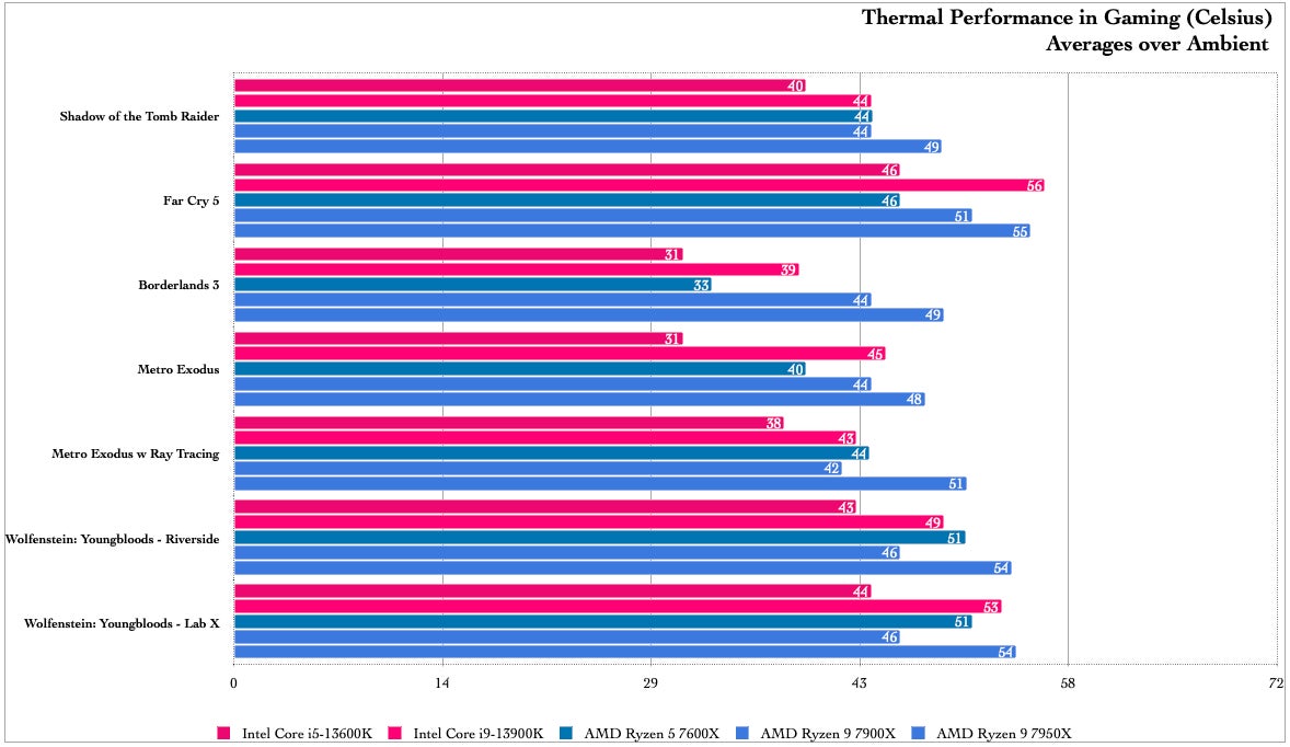 Graphic: Damien Gula / Gizmodo