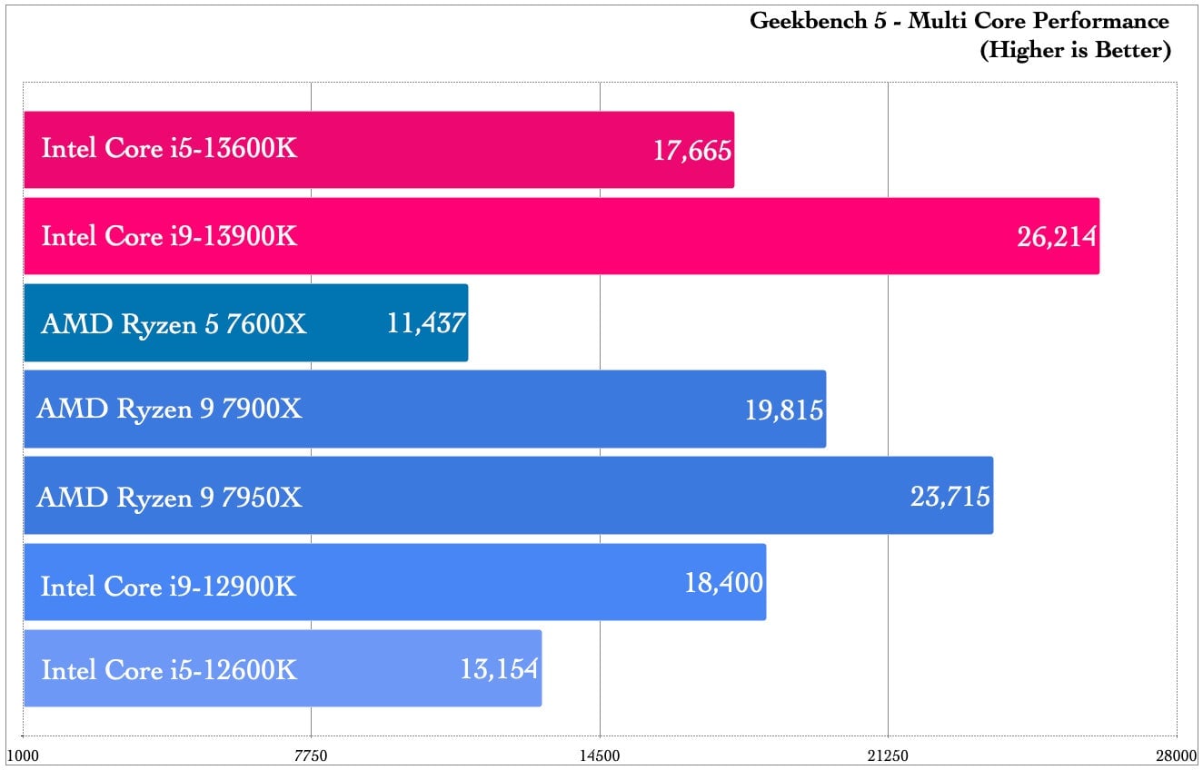Graphic: Damien Gula / Gizmodo