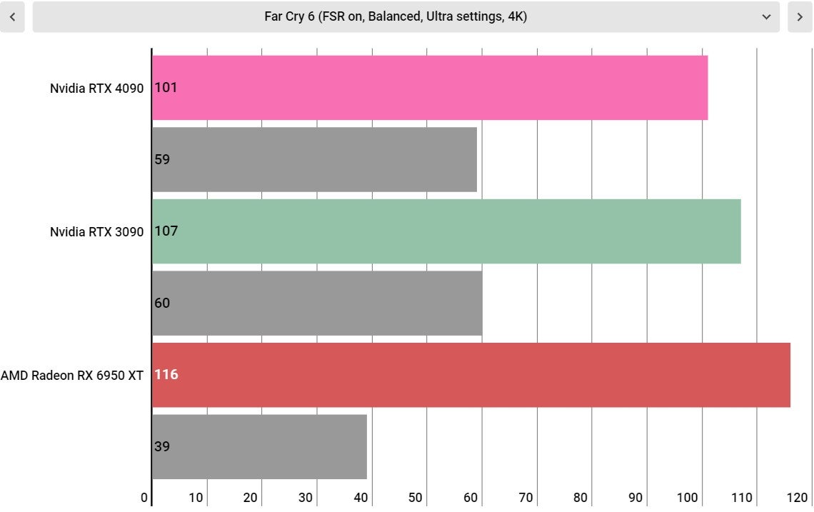 Graphic: Jackie Thomas / Gizmodo