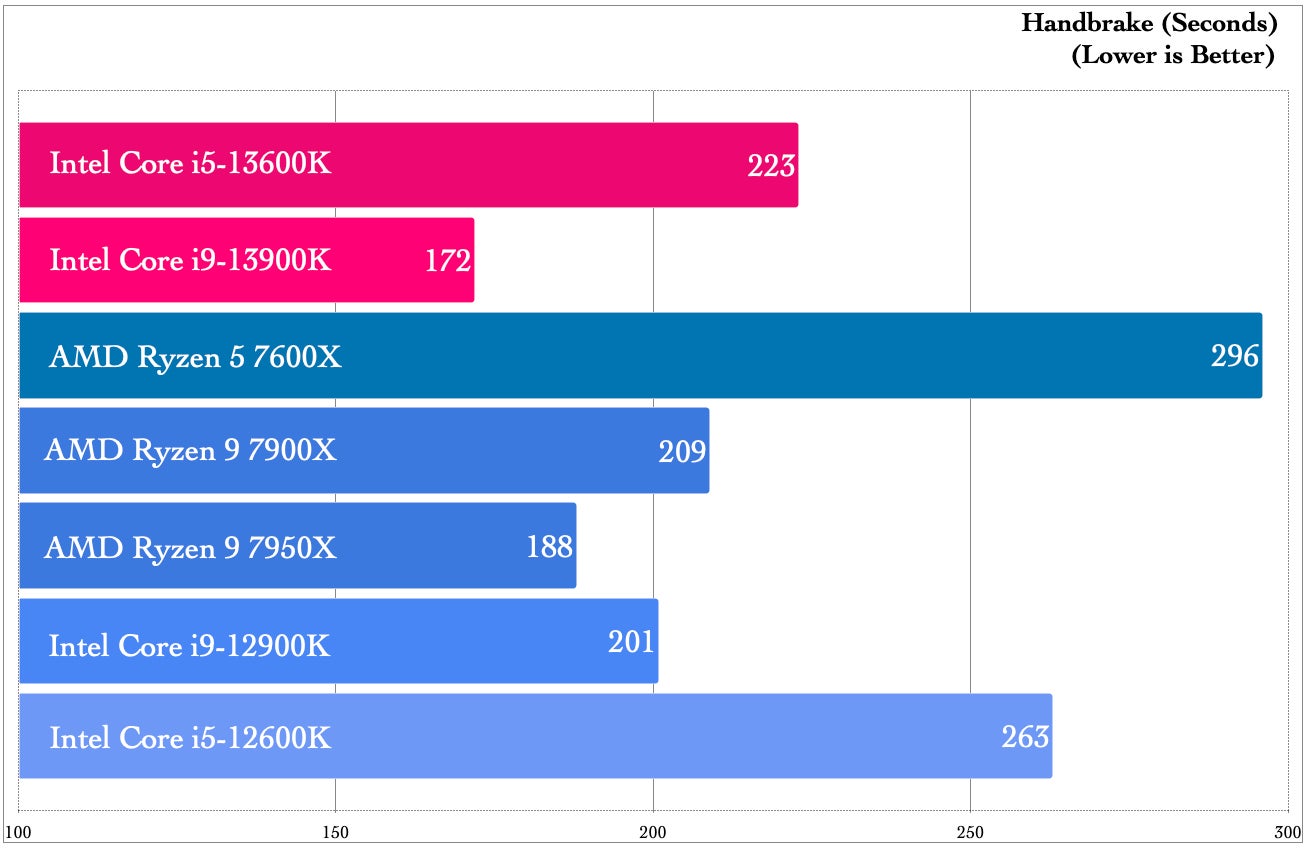 Graphic: Damien Gula / Gizmodo