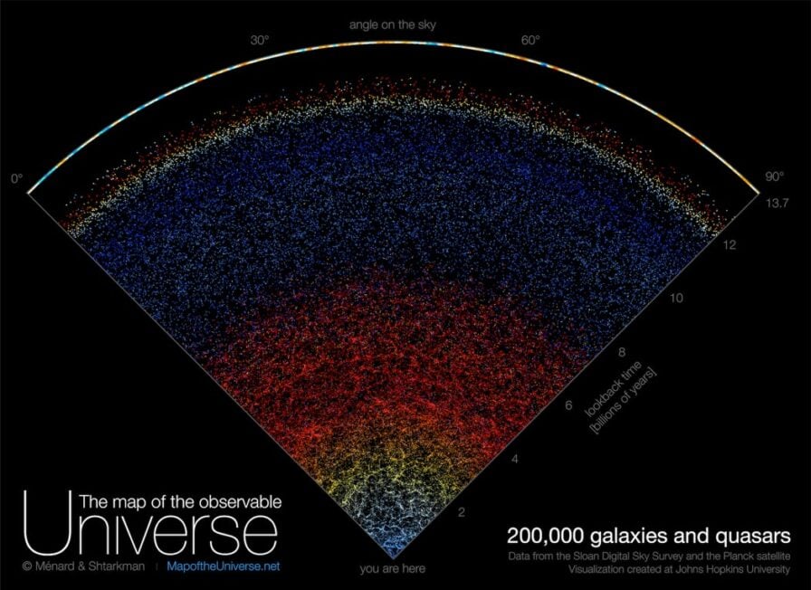 Play With an Interactive Map of the Observable Universe
