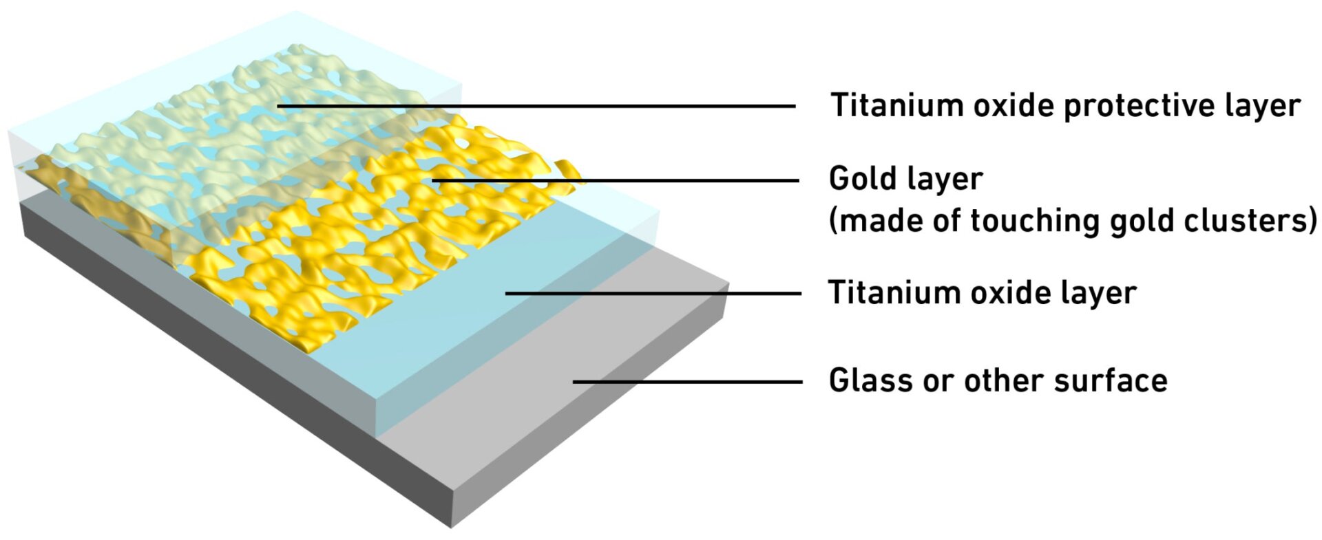 Illustration: ETH Zurich