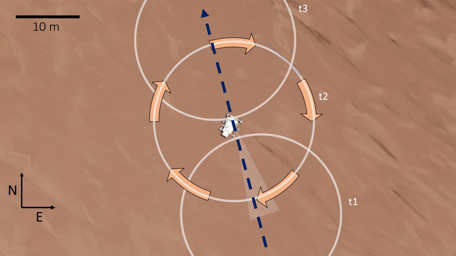 A graphic of the dust devil’s path over the Perseverance rover.