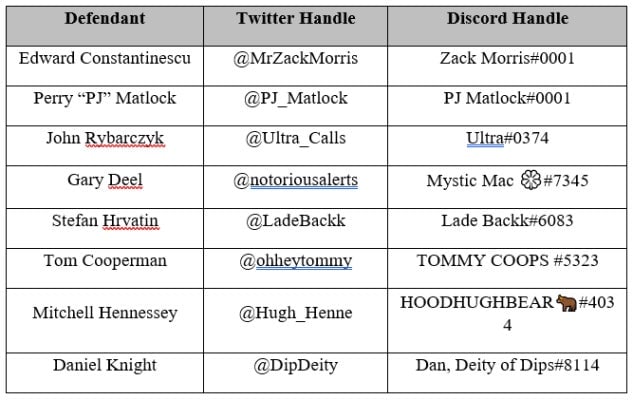 Some of these accounts are still up, showing they had been promoting stocks as recently as Monday.