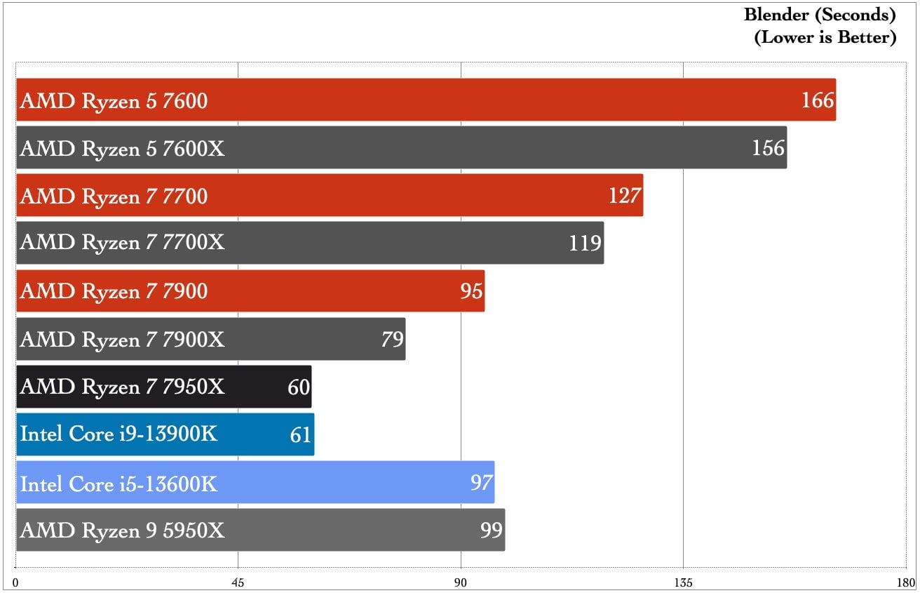 Graphic: Damien Gula / Gizmodo