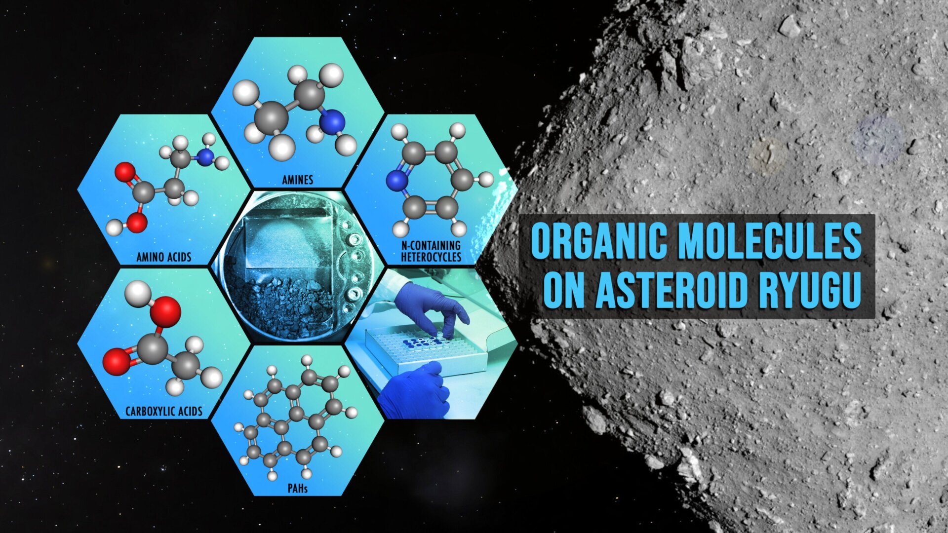 A graphic showing the organic molecules found on Ryugu.