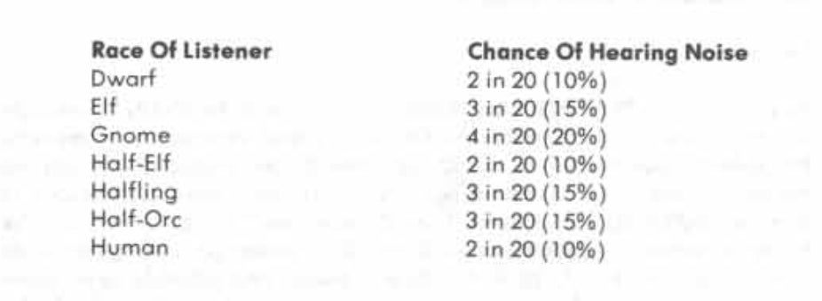 Image: Wizards of the Coast