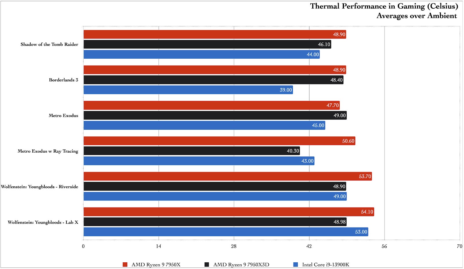 Graphic: Damien Gula / Gizmodo