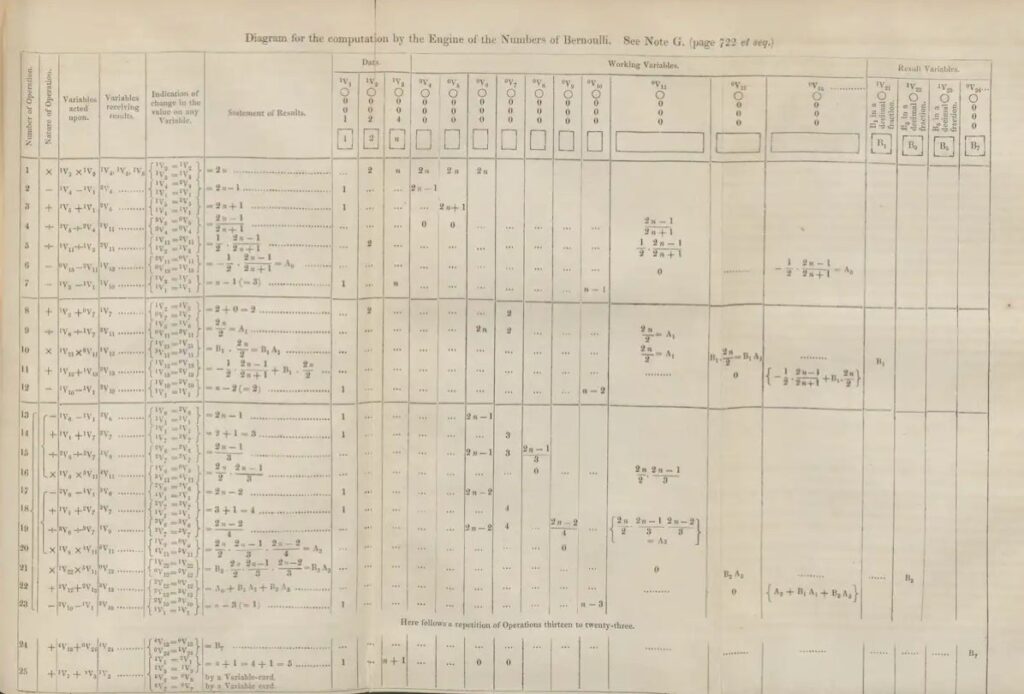 First Ever Computer Program How Embroidery, Piano, and French Lessons Made the First Computer ...