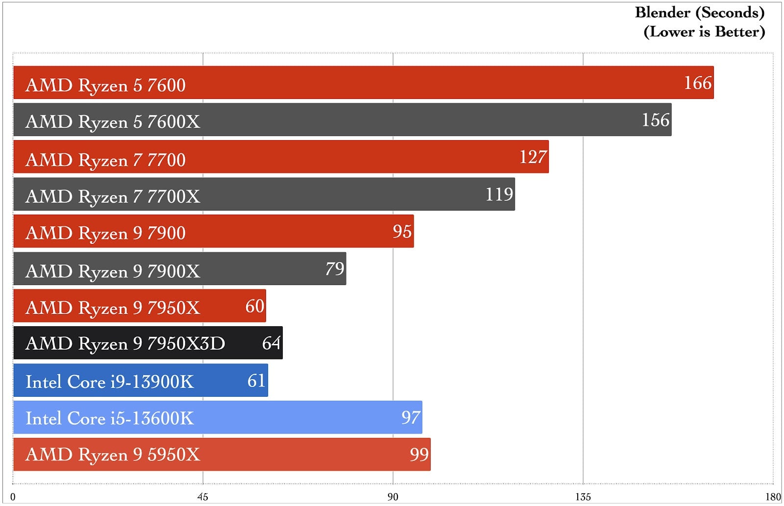 Graphic: Damien Gula / Gizmodo