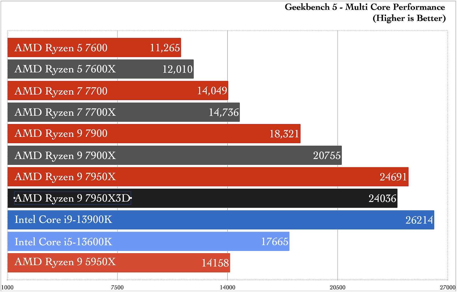 Graphic: Damien Gula / Gizmodo