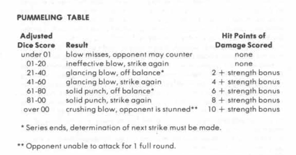 Image: Wizards of the Coast