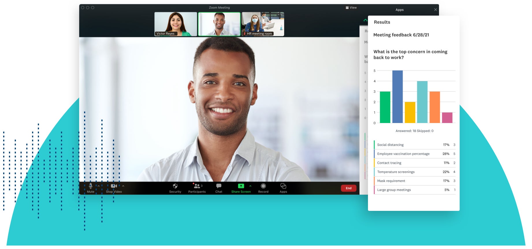 Graphic: SurveyMonkey