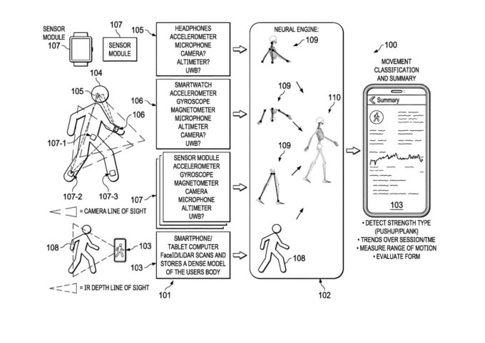 Apple Patents Using Its Watch, Earbuds, and Eventual Headset For Full ...