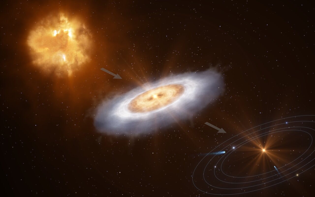 An illustration showing the progression from gas cloud to disc to planetary system.