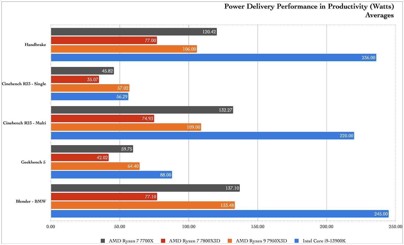 Graphic: Damien Gula / Gizmodo