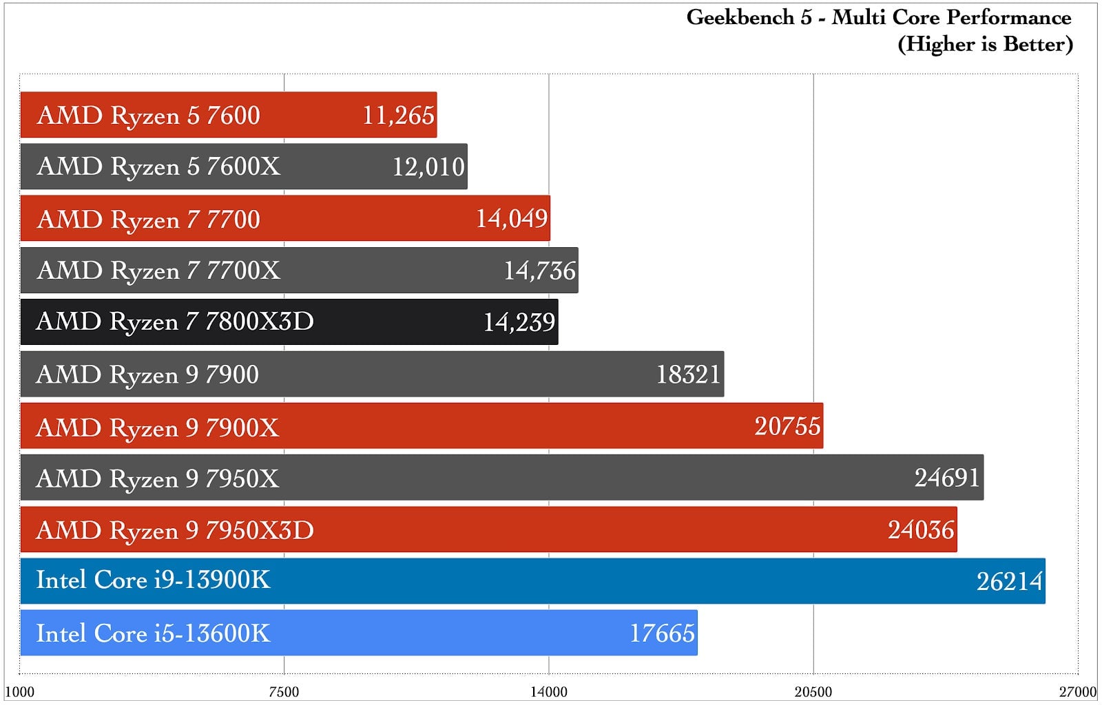 Graphic: Damien Gula / Gizmodo