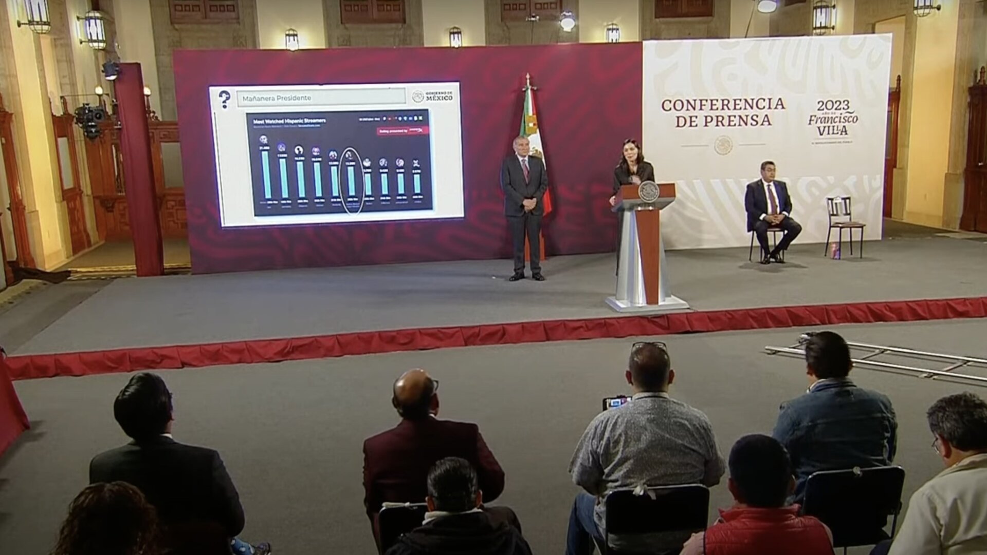 Mexican government officials presented Streams Charts’ rankings at their daily press conference on Wednesday.