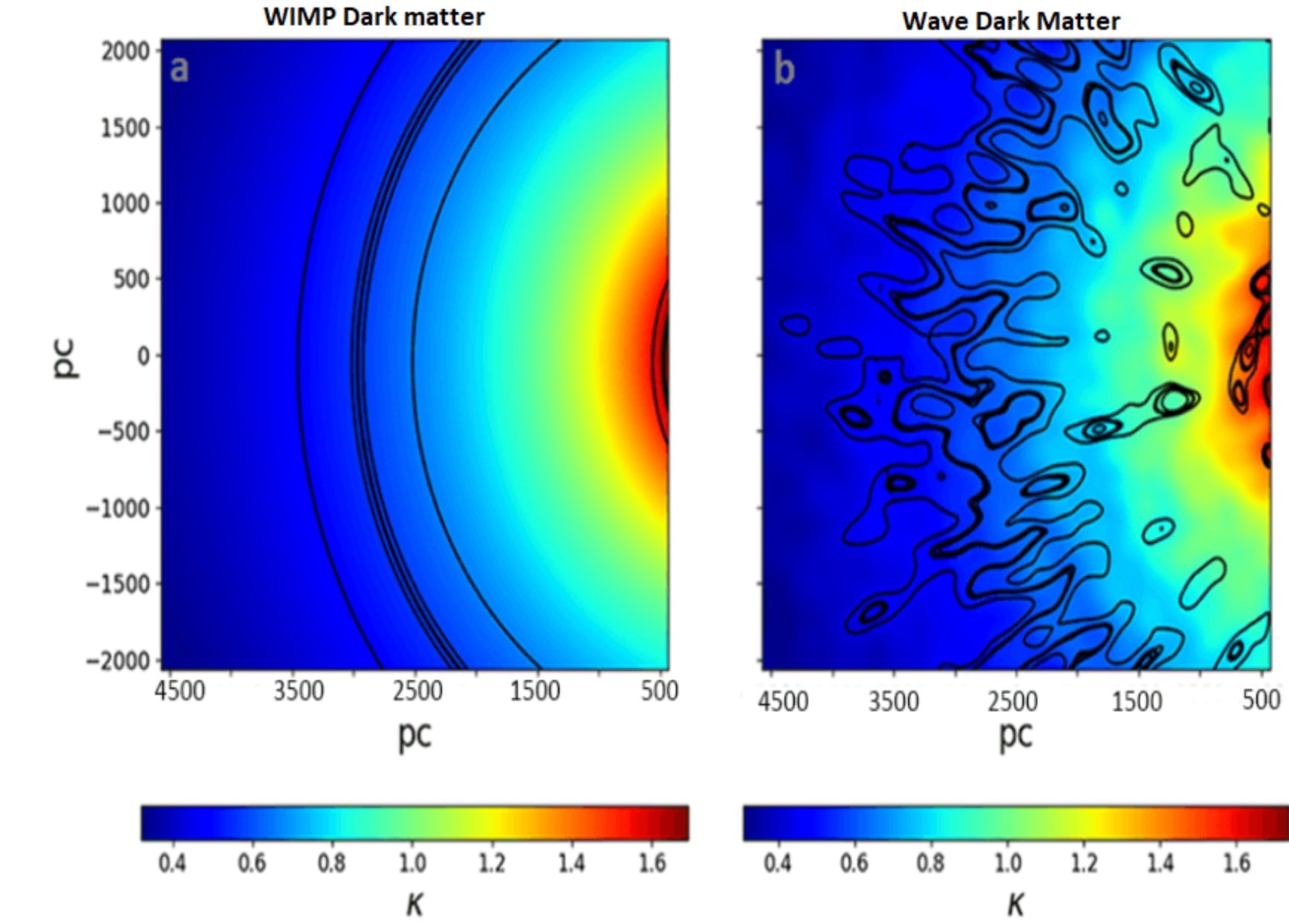 Simulated edges of Einstein rings in WIMP (left) and wave-like (right) dark matter models.