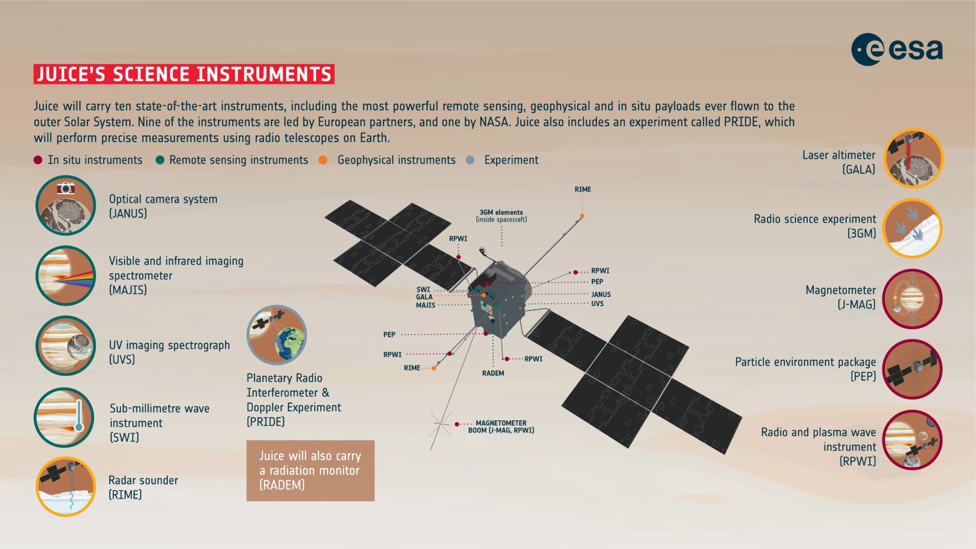 Graphic: ESA/ATG