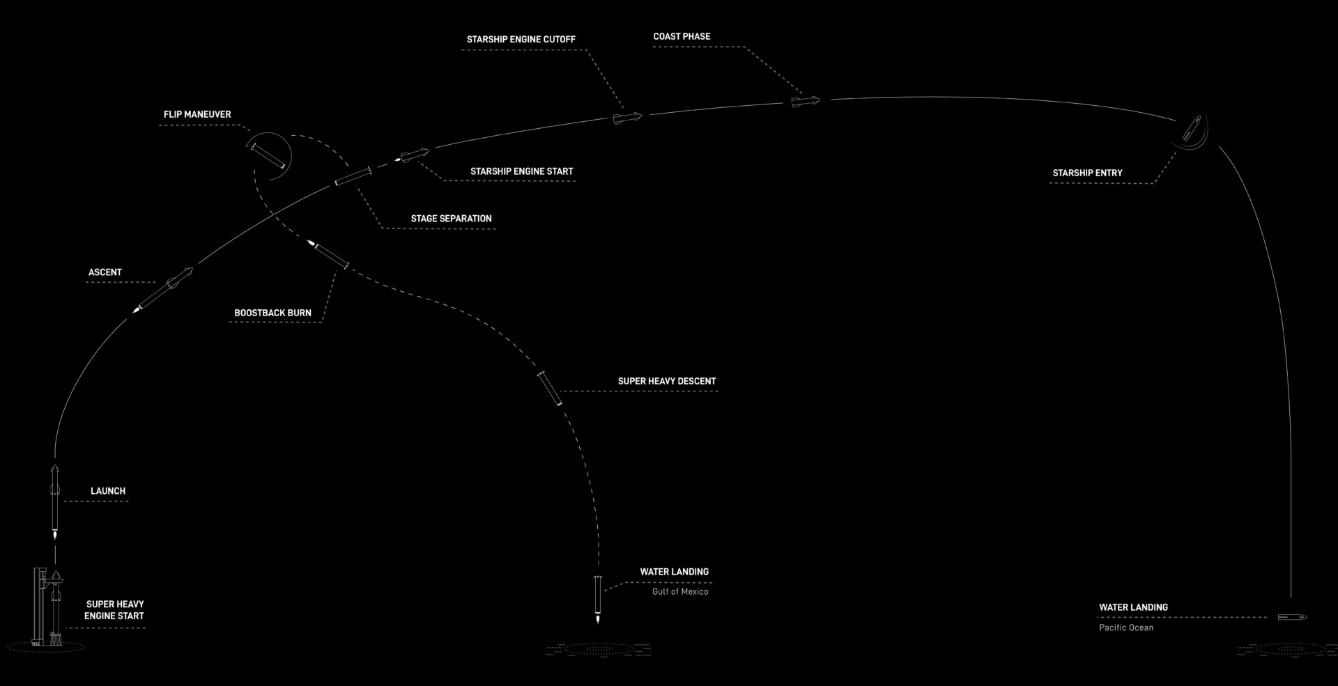 The mission profile. 
