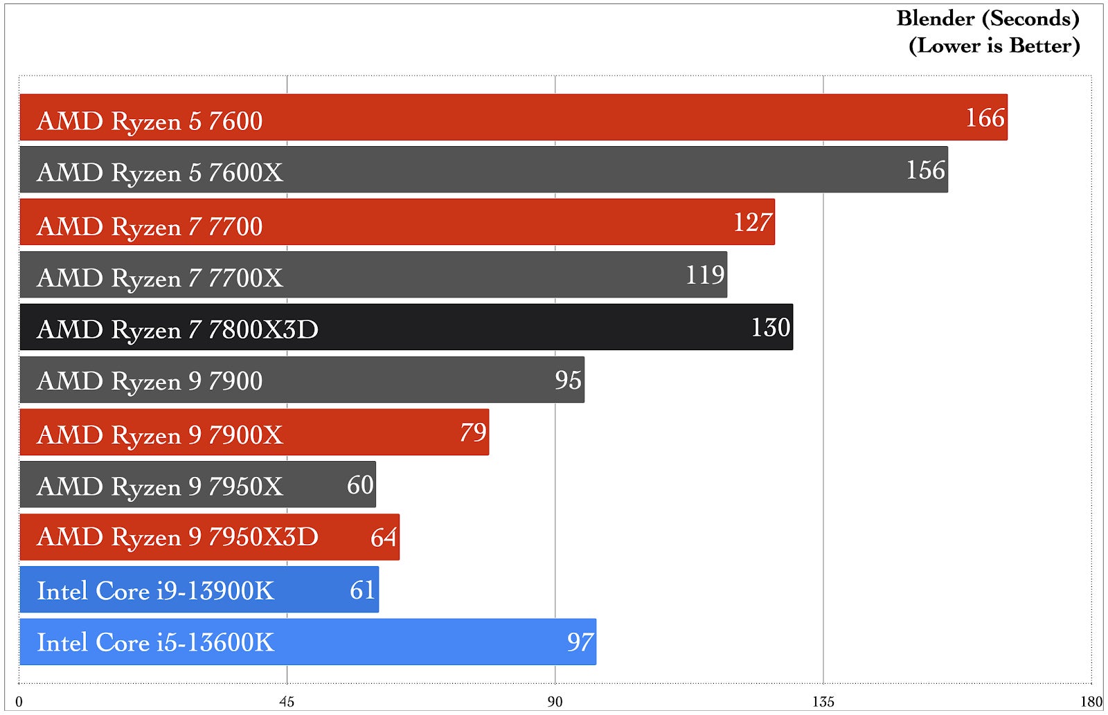 Graphic: Damien Gula / Gizmodo
