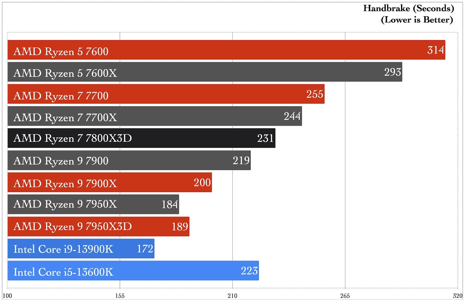 Graphic: Damien Gula / Gizmodo