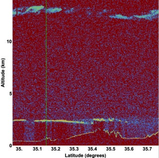 A plot showing what ICESat-2 saw of Japan (note the two layers of cloud cover and the ground below.